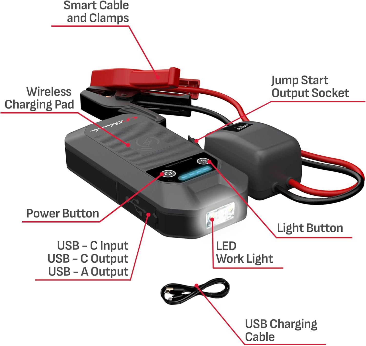 imageSchumacher Electric 12V Lithium Jump Starter ampamp Power Pack  Portable 1500A Battery Jumper with 10W Wireless Charging USBAUSBC Fast Charging ampamp MultiMode LED Flashlight  4in1 SL1674