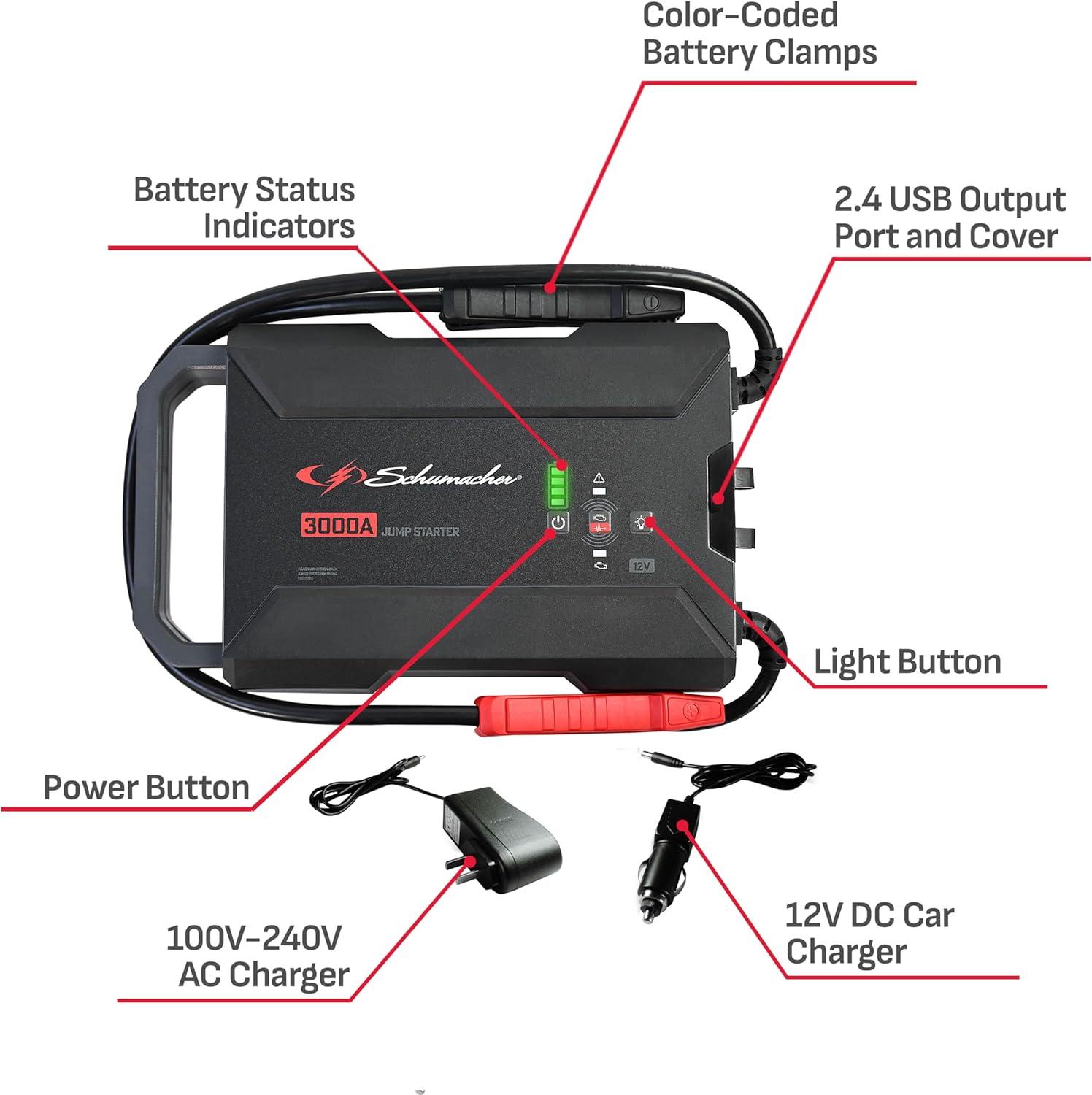 imageSchumacher Electric 3000A Lithium Car Battery Jump Starter and Portable Power PackJump Box 3in1 Solution 24A USB Charging for 12V Power Sport Automotive and Marine Batteries SL1653