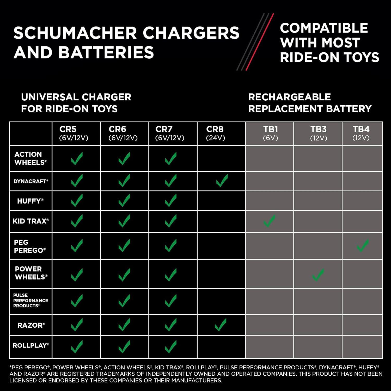 imageSchumacher Electric 6V Battery for Ride On Toys  45 AH  with Replaceable Fuse  6 Volt Rechargeable Battery for Kid Trax KT1269WM ampamp Other Vehicles with B Connector  Safe ampamp Easy to Use