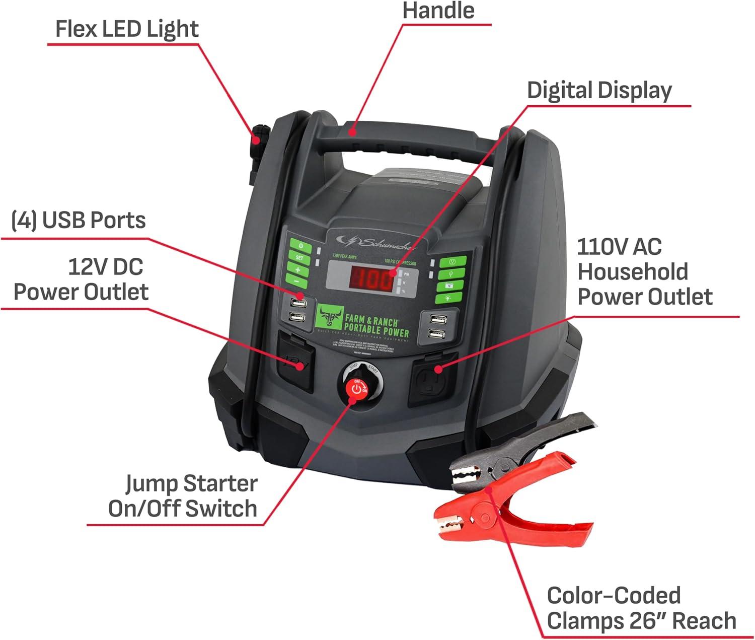 imageSchumacher Electric Farm ampamp Ranch 1200A Car Battery Jump Starter and Portable Power Station 5in1 Solution for 12V Batteries 100PSI Air Compressor 200 Continuous400 Peak Watt Inverter FR01337