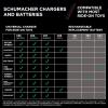 imageSchumacher Electric 6V Battery for Ride On Toys  45 AH  with Replaceable Fuse  6 Volt Rechargeable Battery for Kid Trax KT1269WM ampamp Other Vehicles with B Connector  Safe ampamp Easy to Use